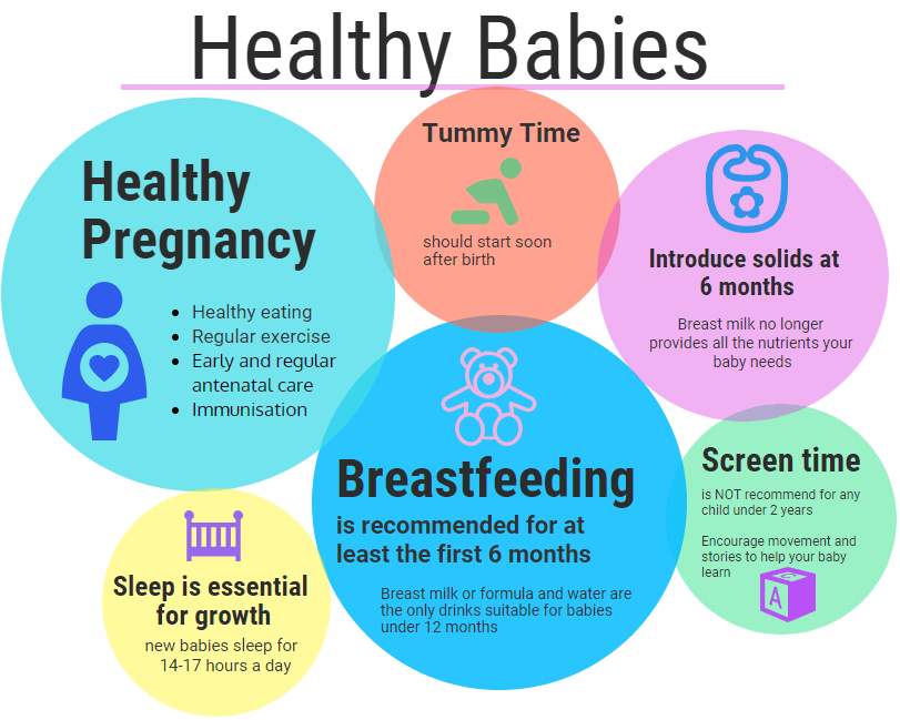 GHK Growing Healthy Babies